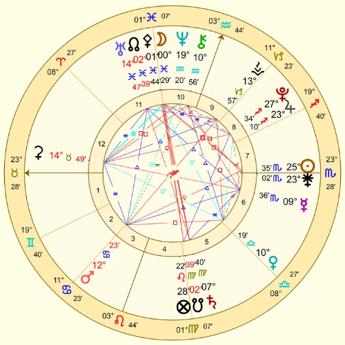 현대점성학 초급